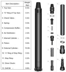 SD Hammer with foot valve
