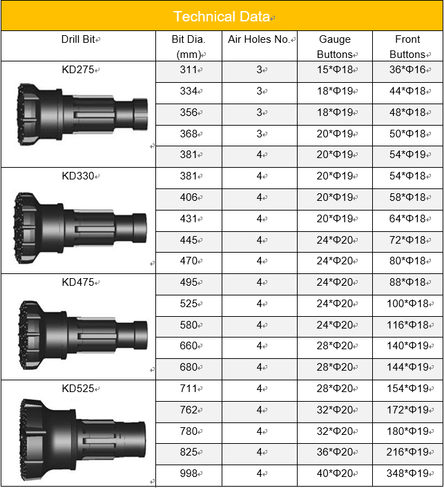 BIG SIZE DTH BIT