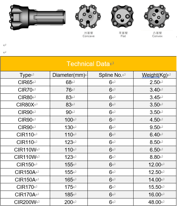 low air pressure CIR pressure DTH bit