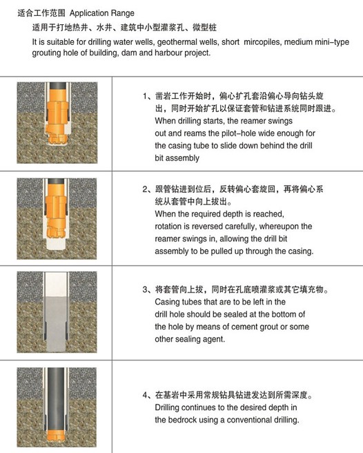 Eccentric Overburden Drilling Equipment